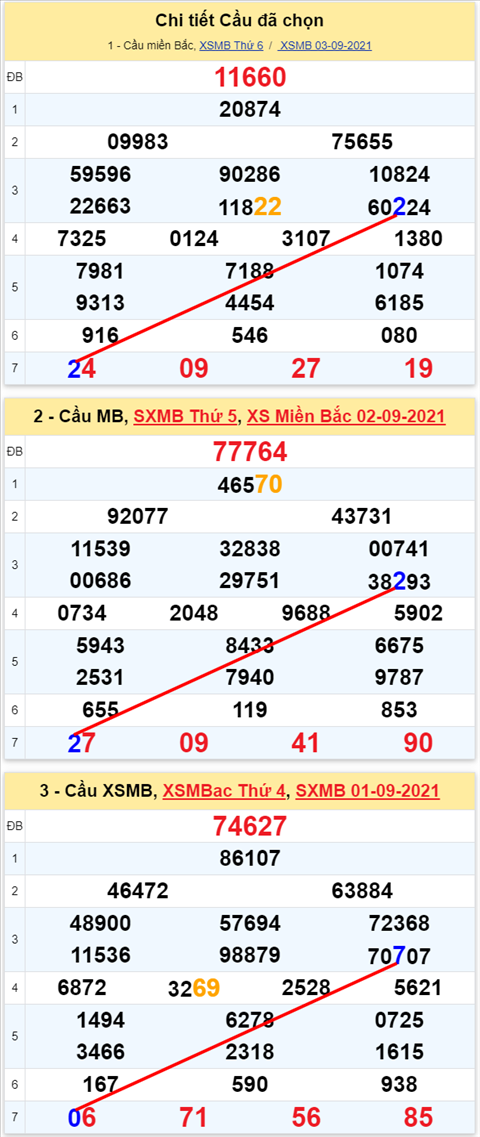 Lo kep XSMB 04092021 - Phan tich so kep Mien Bac 04-09 thu 7 hinh anh