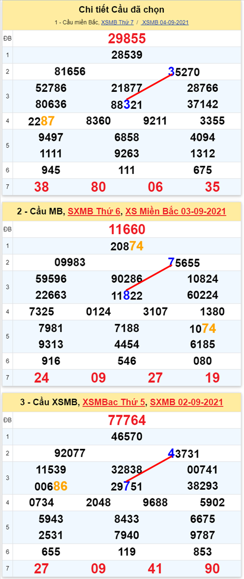 Lo kep XSMB 05092021 - Phan tich so kep Mien Bac 05-09 chu nhat hinh anh