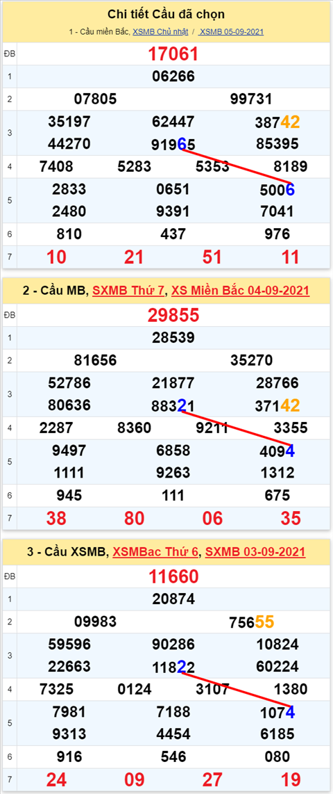 Lô kép XSMB 06092021 - Phân tích số kép Miền Bắc 06-09 thứ 2 hình ảnh 2 Lo kep XSMB 06092021 - Phan tich so kep Mien Bac 06-09 thu 2 hinh anh 2