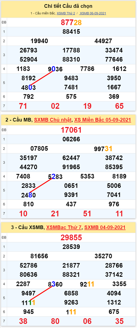 Lô kép XSMB 07092021 - Phân tích số kép Miền Bắc 07-09 thứ 3 hình ảnh Lo kep XSMB 07092021 - Phan tich so kep Mien Bac 07-09 thu 3 hinh anh