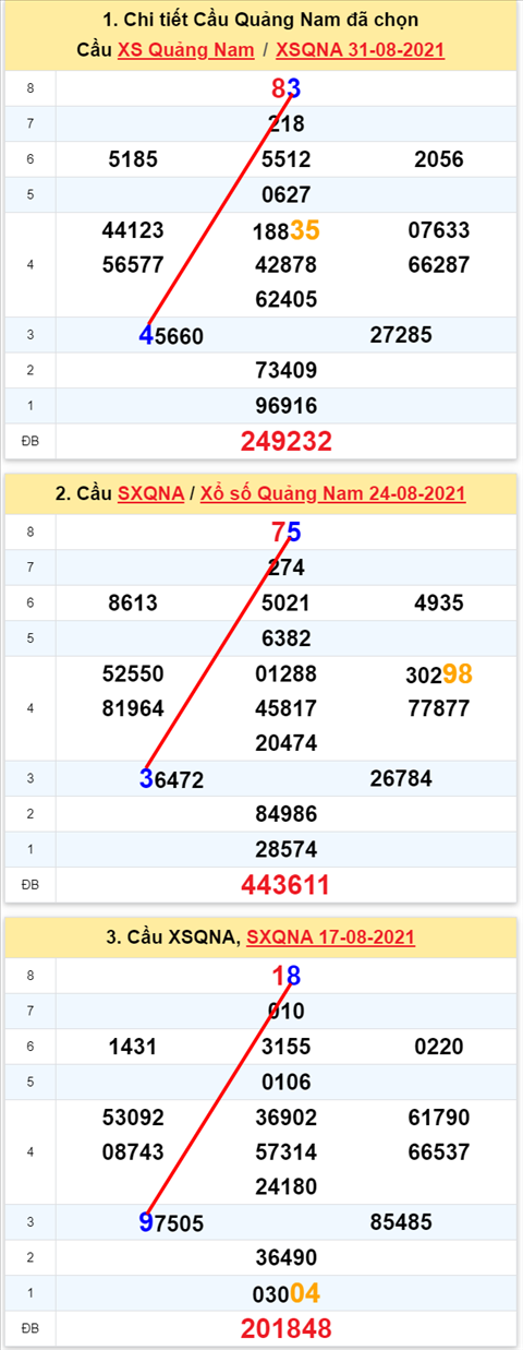 Thống kê XSMT 792021 - Phân tích Xổ số Miền Trung 7-9 Thứ 3 hình ảnh 2 Thong ke XSMT 792021 - Phan tich Xo so Mien Trung 7-9 Thu 3 hinh anh 2