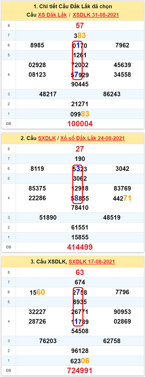 Thống kê XSMT 792021 - Phân tích Xổ số Miền Trung 7-9 Thứ 3 hình ảnh Thong ke XSMT 792021 - Phan tich Xo so Mien Trung 7-9 Thu 3 hinh anh