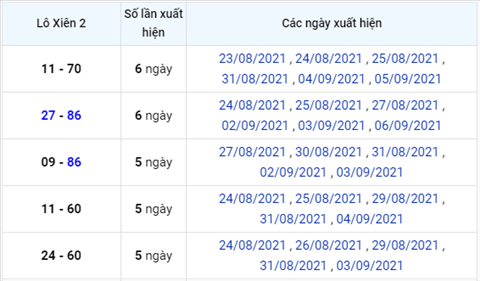 thong-ke-loxien-xsmb-thu-3-ngay-7-9-2021