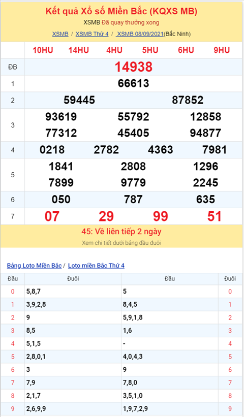 Bình luận KQXSMB 08092021 tiếp tục về tổng 1 ở giải đặc biệt hình ảnh 2 Binh luan KQXSMB 08092021 tiep tuc ve tong 1 o giai dac biet hinh anh 2