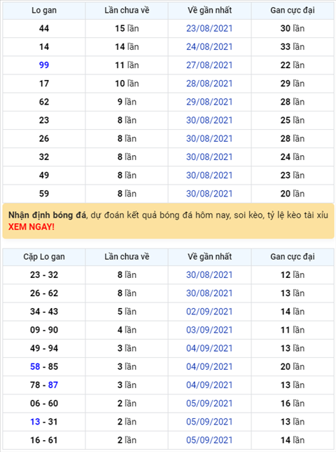 Bình luận KQXSMB 08092021 tiếp tục về tổng 1 ở giải đặc biệt hình ảnh Binh luan KQXSMB 08092021 tiep tuc ve tong 1 o giai dac biet hinh anh