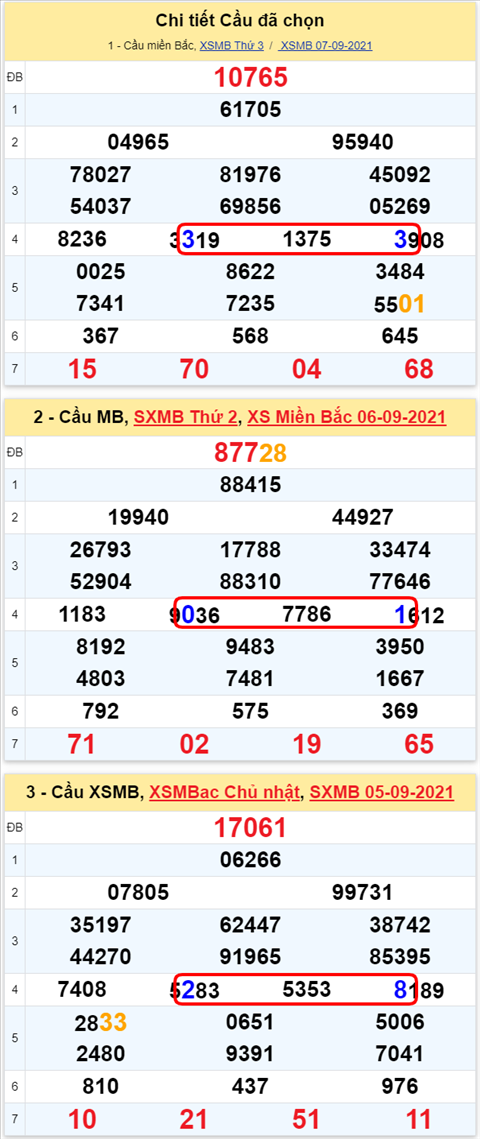 Lo kep XSMB 08092021 - Phan tich so kep Mien Bac 08-09 thu 4 hinh anh