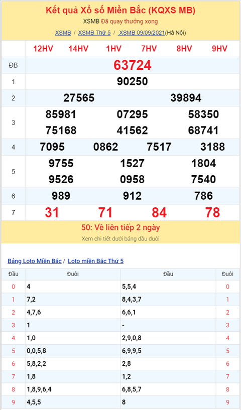 Binh luan KQXSMB 09092021 dac biet tiep tuc ve xiu hinh anh 2