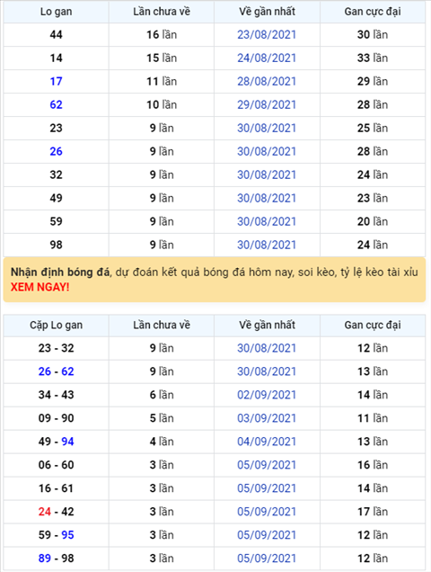 Binh luan KQXSMB 09092021 dac biet tiep tuc ve xiu hinh anh