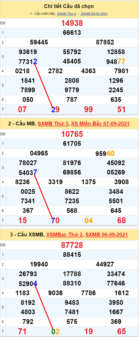 Lo kep XSMB 09092021 - Phan tich so kep Mien Bac 09-09 thu 5 hinh anh 2