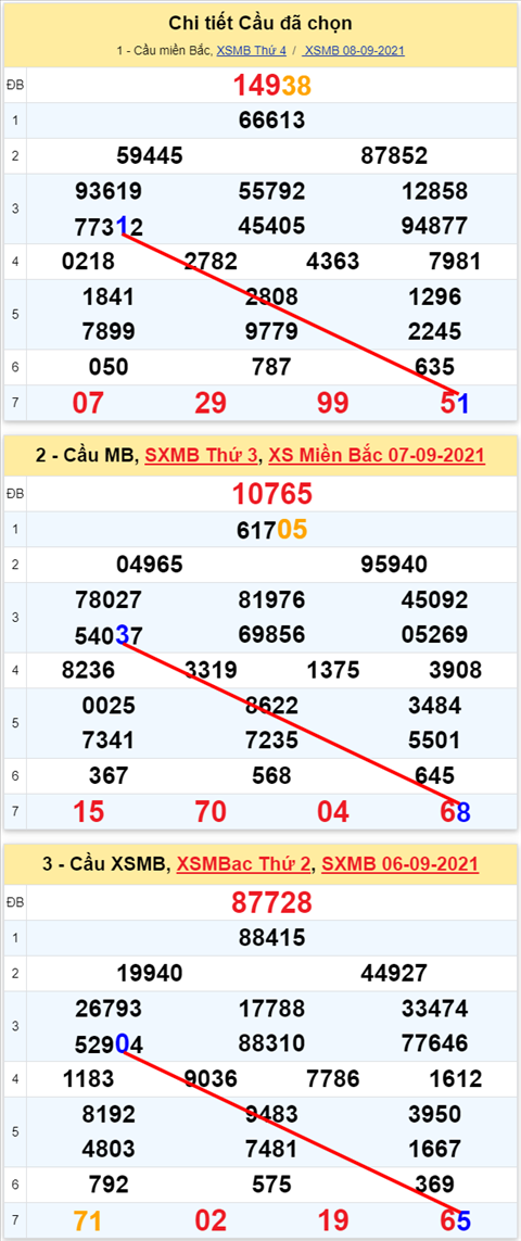 Lo kep XSMB 09092021 - Phan tich so kep Mien Bac 09-09 thu 5 hinh anh
