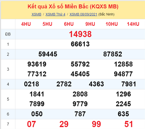 Phan tich XSMB 99 thu 5 - Thong ke KQXSMB Thu 5 chinh xac hinh anh