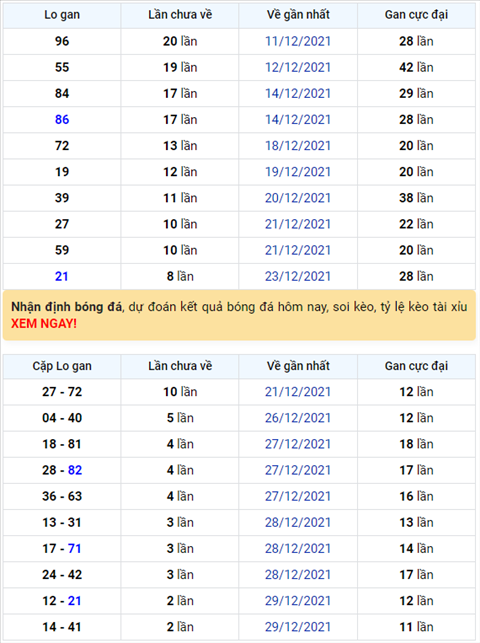 Bình luận KQXSMB 01012022 đặc biệt đã chuyển qua về tài hình ảnh Binh luan KQXSMB 01012022 dac biet da chuyen qua ve tai hinh anh