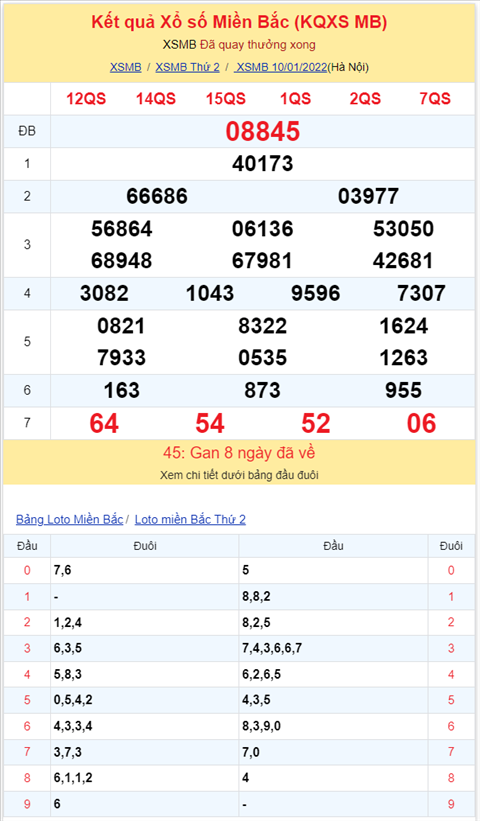 Binh luan KQXSMB 10012022 dac biet da chuyen qua ve xiu hinh anh 2