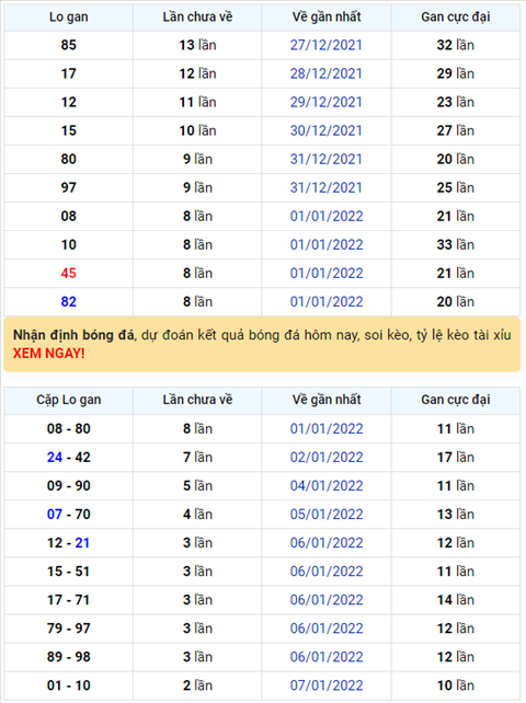 Binh luan KQXSMB 10012022 dac biet da chuyen qua ve xiu hinh anh