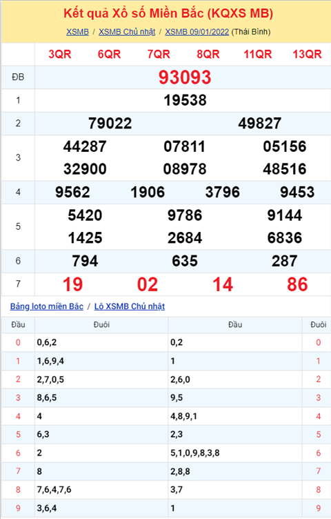 Phan tich XSMB 1001 Thu 2 - Tham khao XSMB Thu 2 ngay 101 hinh anh