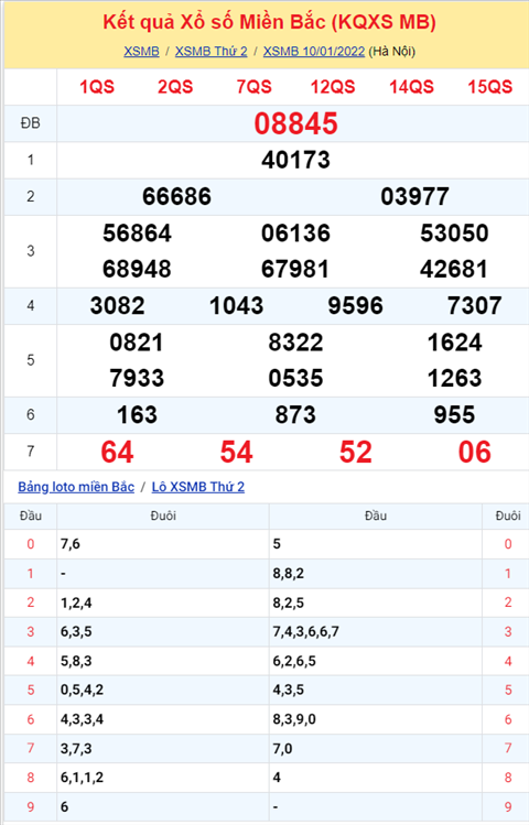 Phân tích XSMB 1101 Thứ 3 - Tham khảo XSMB Thứ 3 ngày 111 hình ảnh Phan tich XSMB 1101 Thu 3 - Tham khao XSMB Thu 3 ngay 111 hinh anh