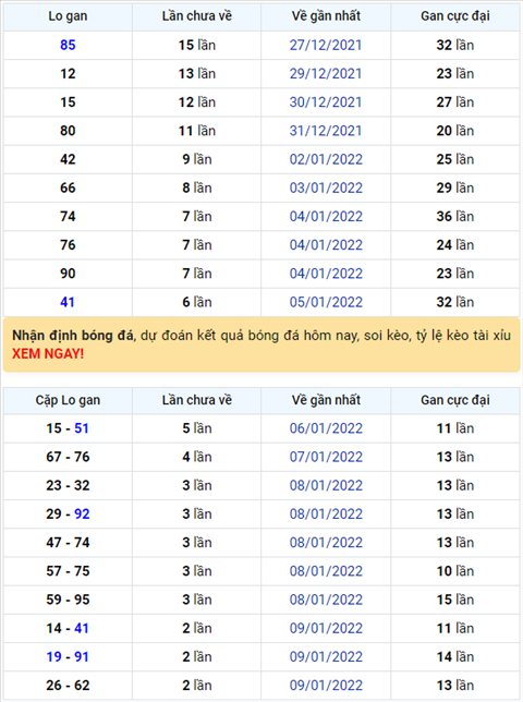 Binh luan KQXSMB 12012022 dac biet tiep tuc ve xiu hinh anh
