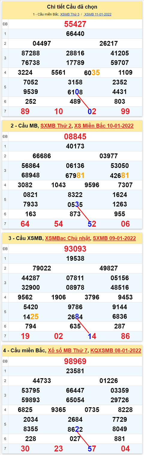 Lô kép XSMB 12012022 - Thống kê lô kép Miền bắc 1201 Thứ 4 hình ảnh 2 Lo kep XSMB 12012022 - Thong ke lo kep Mien bac 1201 Thu 4 hinh anh 2