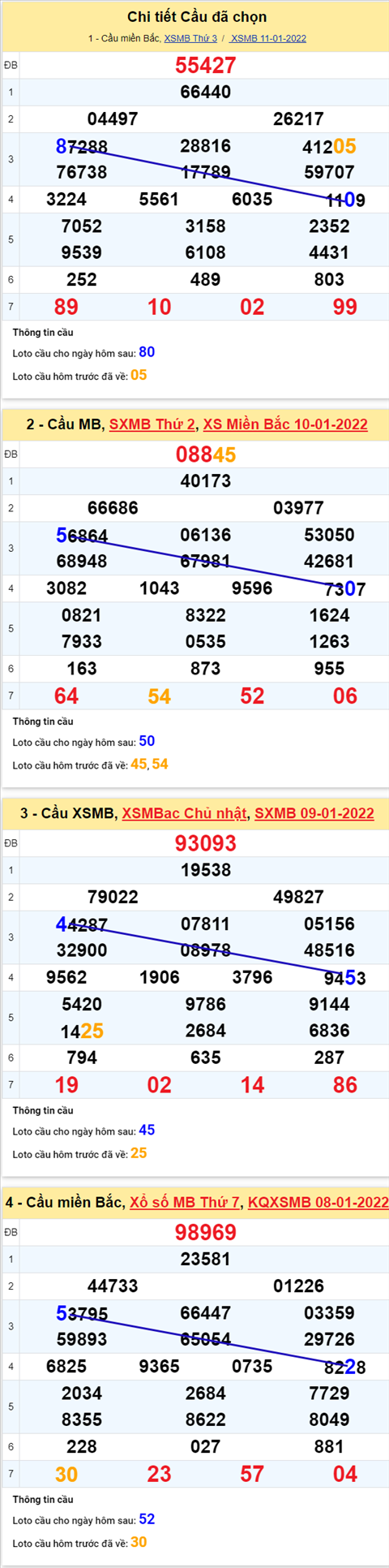 Phan tich XSMB 121 Thu 4 - Tham khao XSMB Thu 4 ngay 1201 hinh anh 2