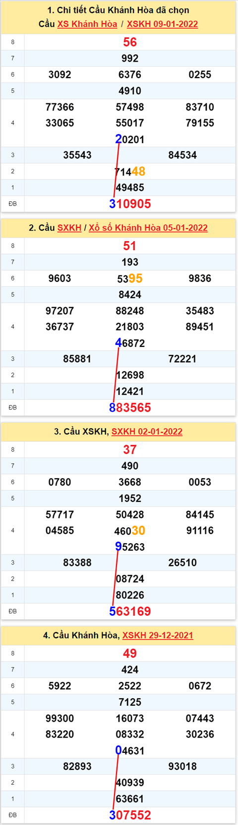 Thống kê XSMT 12012022 - Phân tích Xổ số Miền Trung 12-01 Thứ 4 hình ảnh Thong ke XSMT 12012022 - Phan tich Xo so Mien Trung 12-01 Thu 4 hinh anh