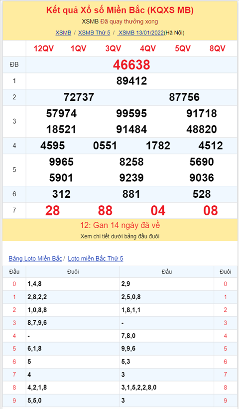Binh luan KQXSMB 13012022 lai xuat hien 12 ve toi 3 lan hinh anh 2