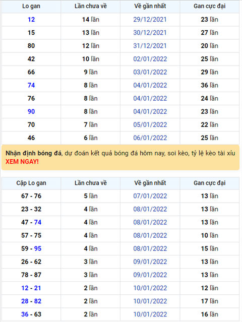 Binh luan KQXSMB 13012022 lai xuat hien 12 ve toi 3 lan hinh anh