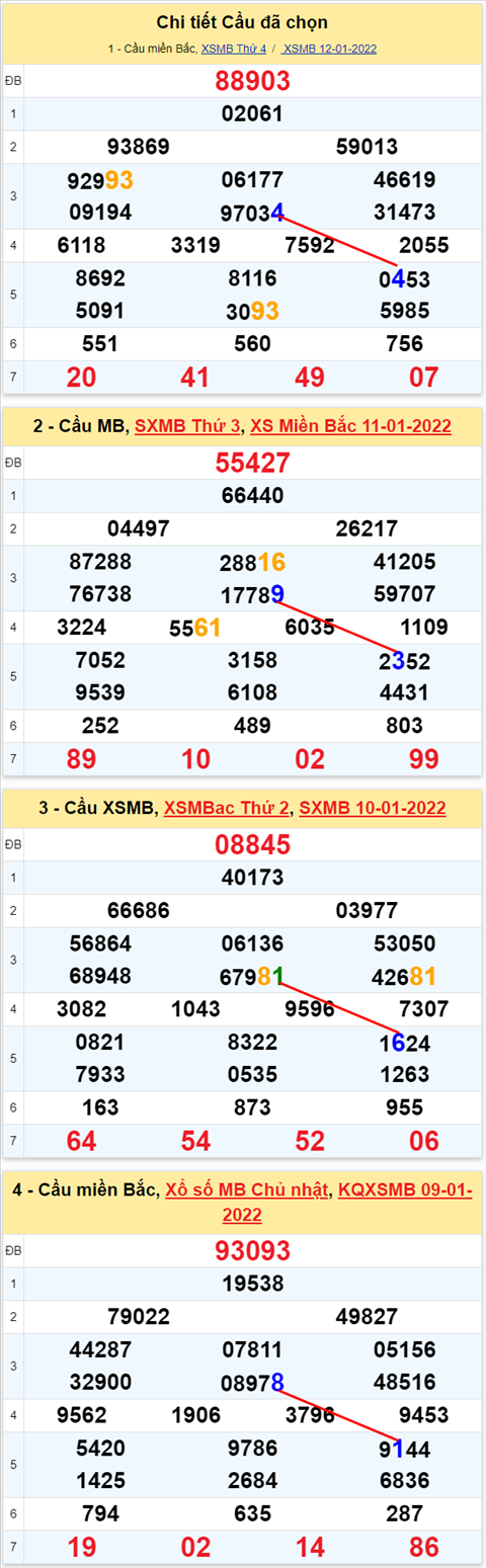 Lô kép XSMB 13012022 - Thống kê lô kép Miền bắc 1301 Thứ 5 hình ảnh 2 Lo kep XSMB 13012022 - Thong ke lo kep Mien bac 1301 Thu 5 hinh anh 2