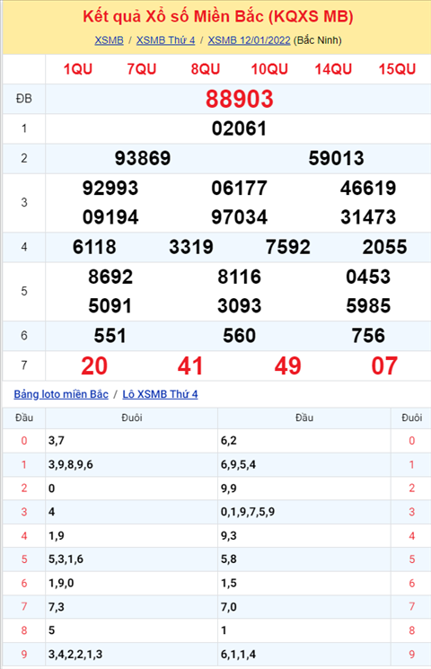 Phan tich XSMB 1301 thu 5 - Thong ke KQXSMB Thu 5 chinh xac hinh anh