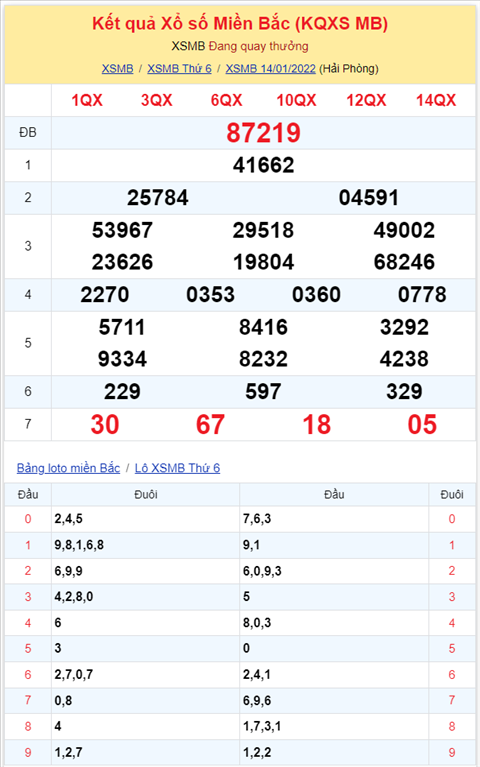 Binh luan KQXSMB 14012022 da 5 ngay lien tiep dac biet ve xiu hinh anh 2
