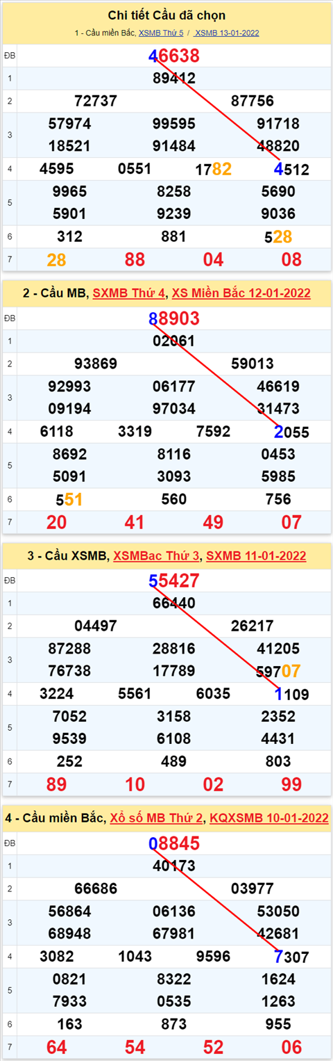 Lô kép XSMB 14012022 - Thống kê lô kép Miền bắc 1401 Thứ 6 hình ảnh 2 Lo kep XSMB 14012022 - Thong ke lo kep Mien bac 1401 Thu 6 hinh anh 2