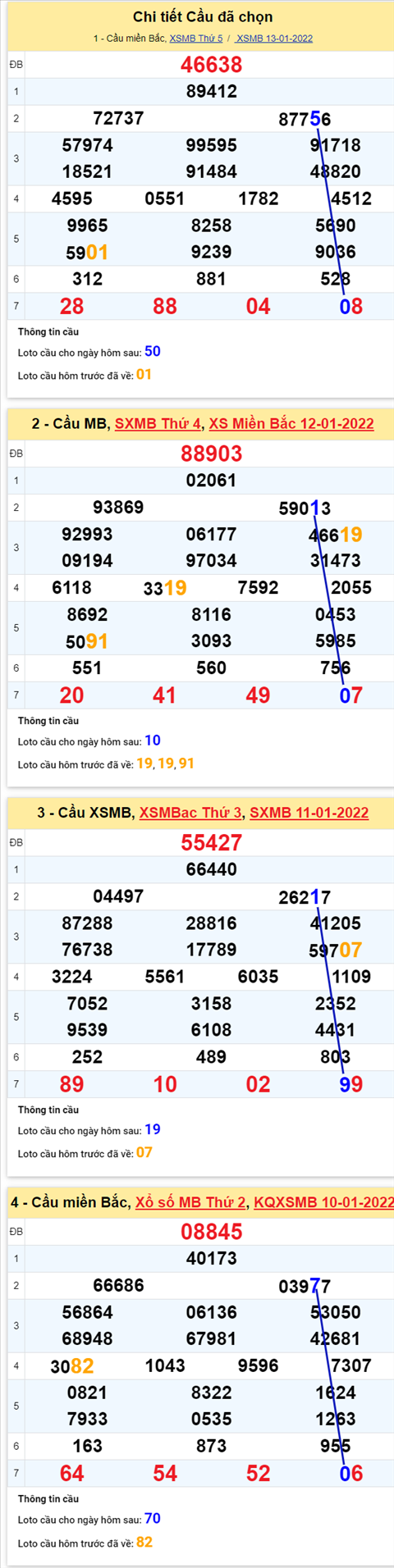 Phan tich XSMB 141 thu 6 - Tham khao XSMB Thu 6 ngay 1401 hinh anh 3