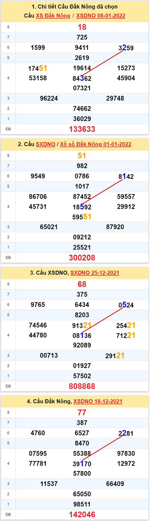 Thống kê XSMT 15012022 - Phân tích Xổ số Miền Trung 15-01 Thứ 7 hình ảnh 3 Thong ke XSMT 15012022 - Phan tich Xo so Mien Trung 15-01 Thu 7 hinh anh 3