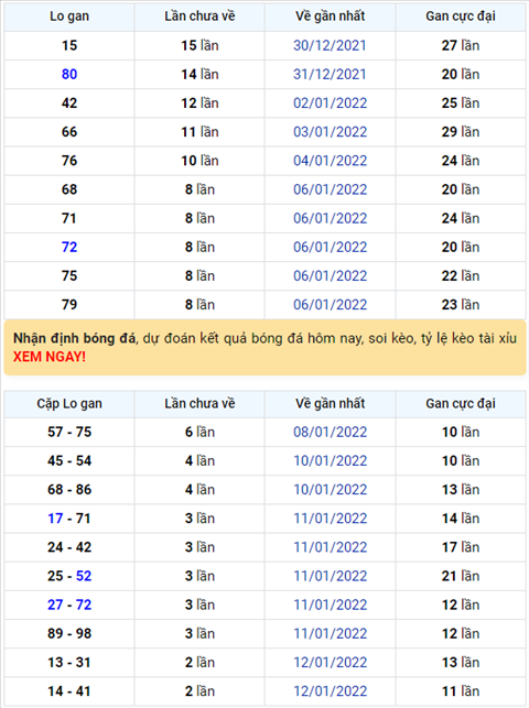 Binh luan KQXSMB 15012022 vay la da 6 ngay lien tiep dac biet ve xiu hinh anh