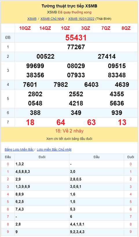 Binh luan KQXSMB 16012022 da 7 ngay roi dac biet ve xiu hinh anh 2