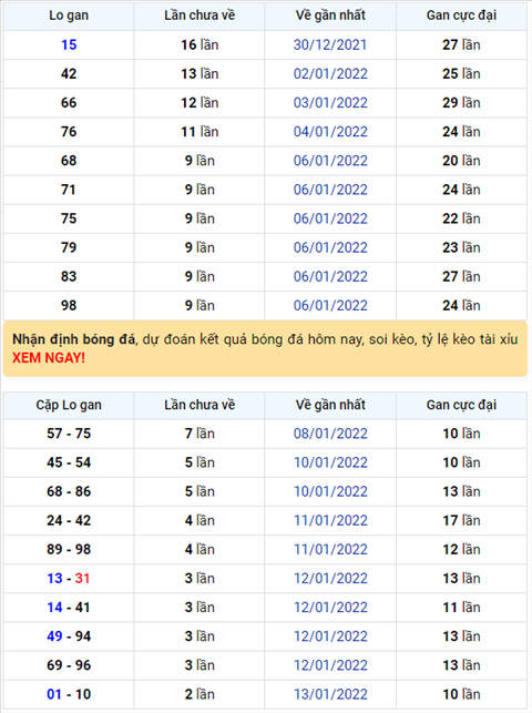 Binh luan KQXSMB 16012022 da 7 ngay roi dac biet ve xiu hinh anh