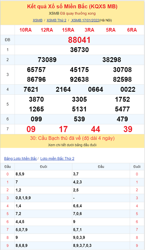 Binh luan KQXSMB 17012022 dac biet tiep tuc ve xiu ngay thu 8 hinh anh 2
