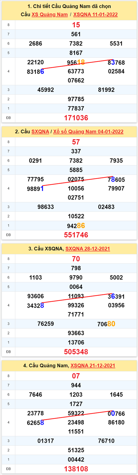 Thong ke XSMT 18012022 Thu 3 - Phan tich XSMT Thu 3 hom nay hinh anh 2