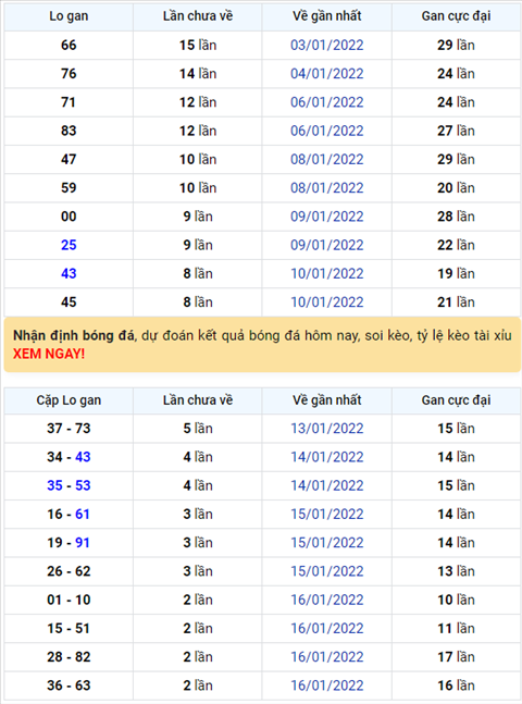 Binh luan KQXSMB 19012022 bang ket qua khong co dau 1 hinh anh