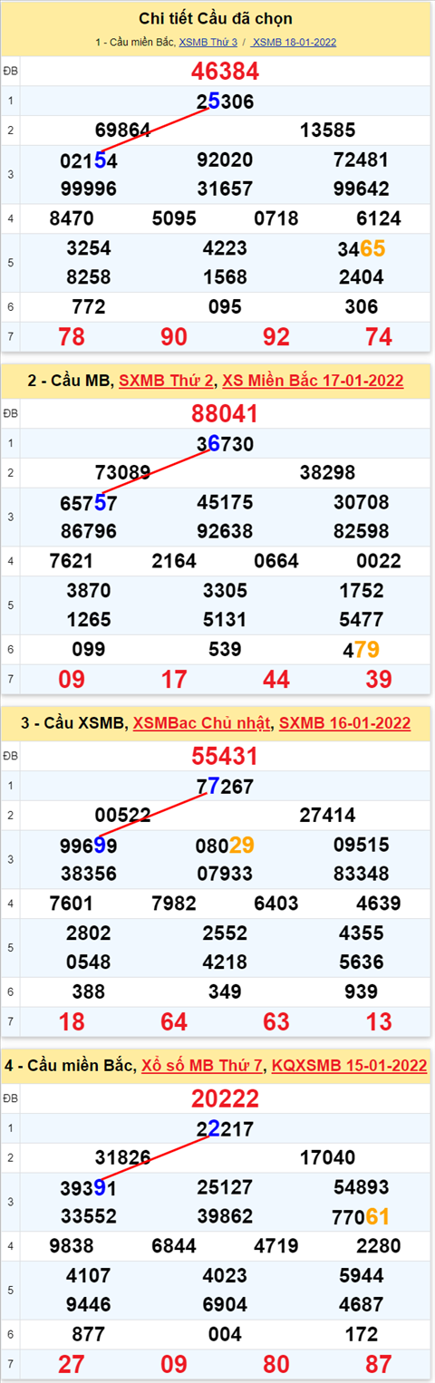 Lo kep XSMB 19012022 - Thong ke lo kep Mien bac 1901 Thu 4 hinh anh 3