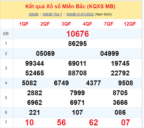 Phan tich XSMB 0201 Chu Nhat - Thong ke XSMB Chu nhat 21 hinh anh