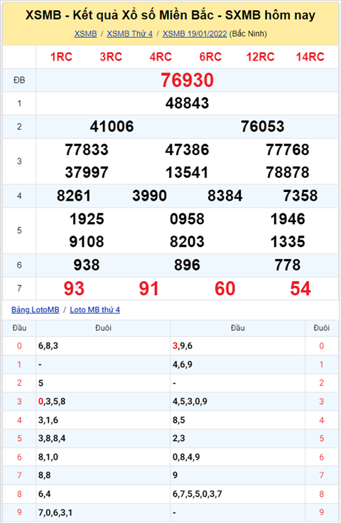Phan tich XSMB 2001 thu 5 - Tham khao KQXSMB 201 hom nay hinh anh