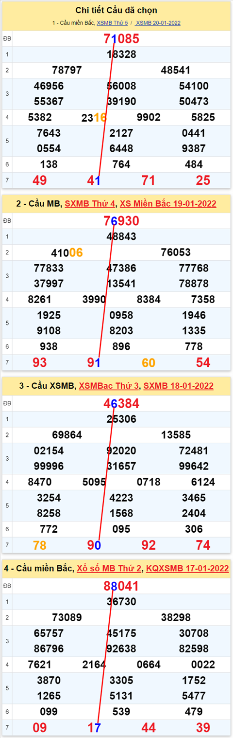 Lo kep XSMB 21012022 - Thong ke lo kep Mien bac 2101 Thu 6 hinh anh 2