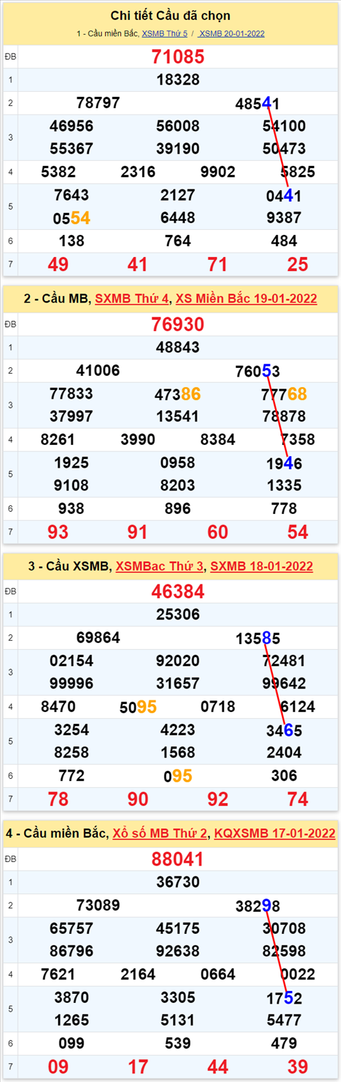 Lo kep XSMB 21012022 - Thong ke lo kep Mien bac 2101 Thu 6 hinh anh 3