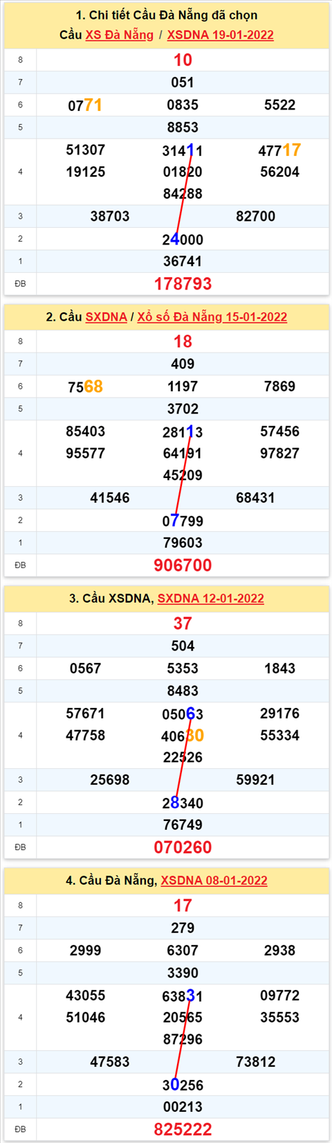 Thống kê XSMT 22012022 - Phân tích Xổ số Miền Trung 22-01 Thứ 7 hình ảnh 2 Thong ke XSMT 22012022 - Phan tich Xo so Mien Trung 22-01 Thu 7 hinh anh 2