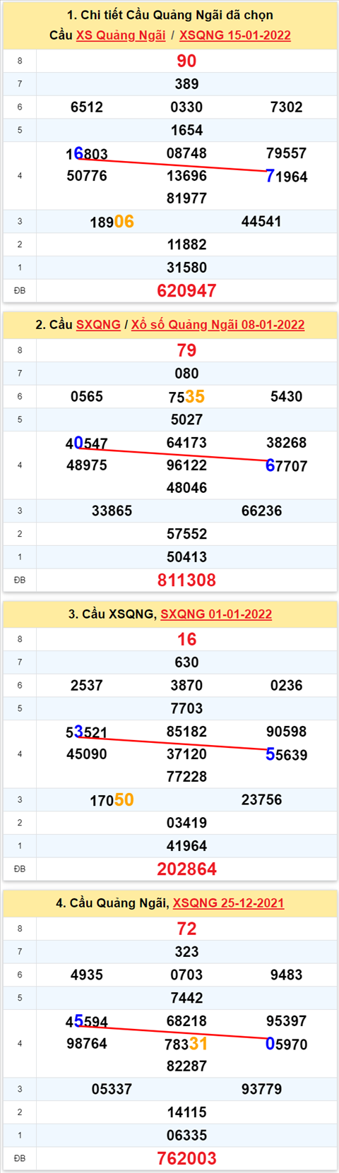 Thống kê XSMT 22012022 - Phân tích Xổ số Miền Trung 22-01 Thứ 7 hình ảnh Thong ke XSMT 22012022 - Phan tich Xo so Mien Trung 22-01 Thu 7 hinh anh