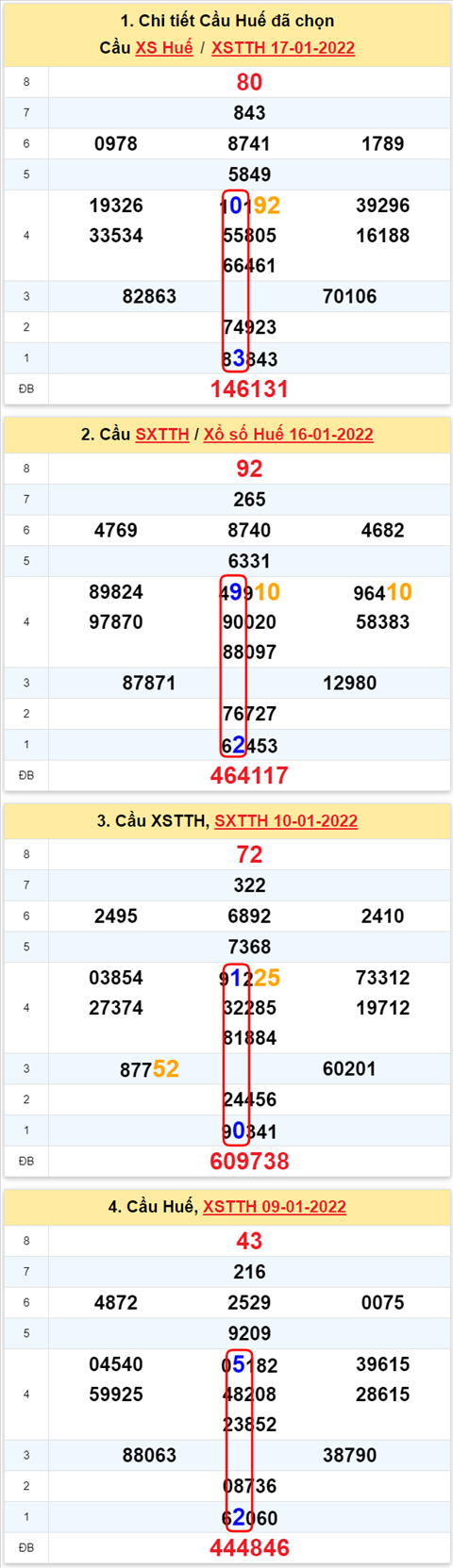 Thống kê XSMT 23012022 - Phân tích Xổ số Miền Trung 23-01 Chủ nhật hình ảnh 3 Thong ke XSMT 23012022 - Phan tich Xo so Mien Trung 23-01 Chu nhat hinh anh 3