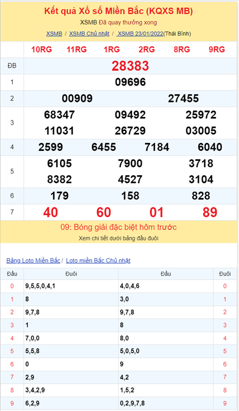 Binh luan KQXSMB 23012022 dac biet tiep tuc ve tai hinh anh 2