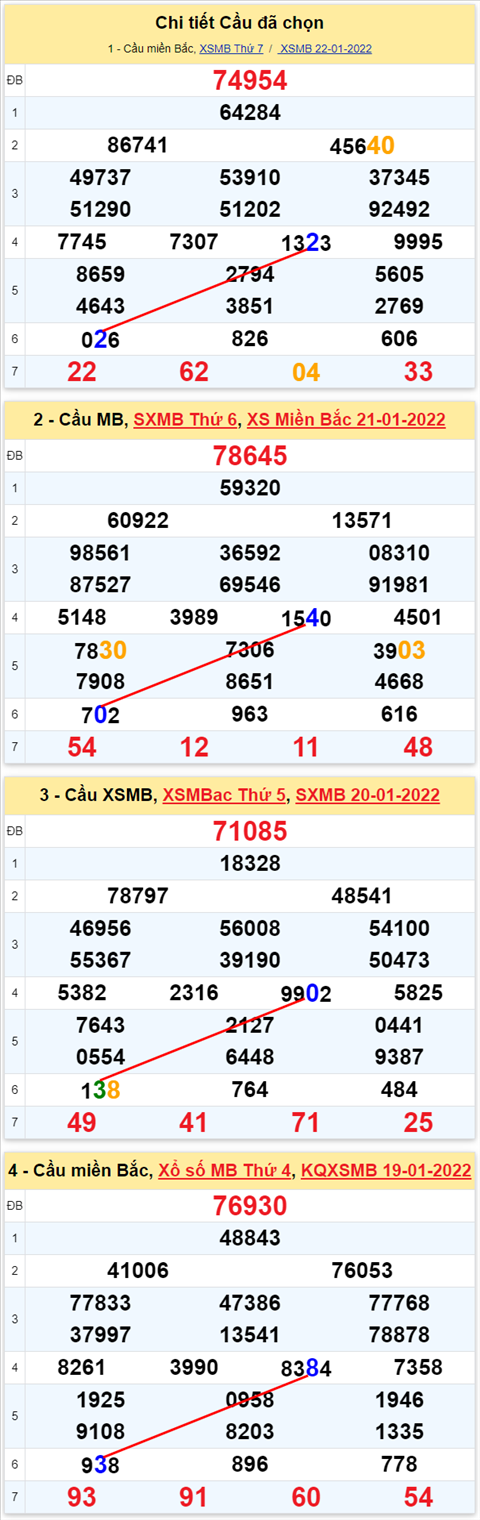 Lo kep XSMB 23012022 - Thong ke lo kep Mien Bac 2301 Chu nhat hinh anh 2