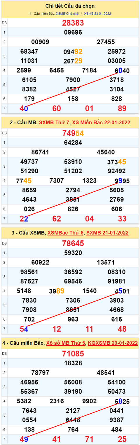 Lo kep XSMB 24012022 - Thong ke lo kep Mien Bac 2401 Thu 2 hinh anh 2