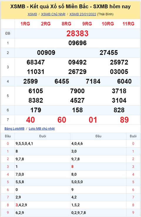 Phan tich XSMB 2401 Thu 2 - Tham khao XSMB Thu 2 ngay 241 hinh anh